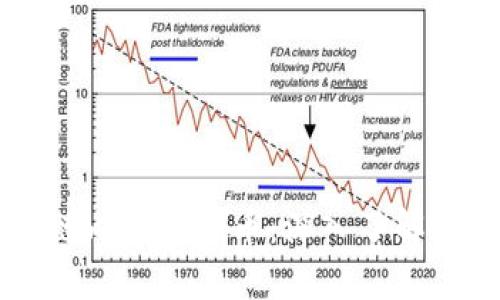 区块链内盘交易币：深入了解与分析