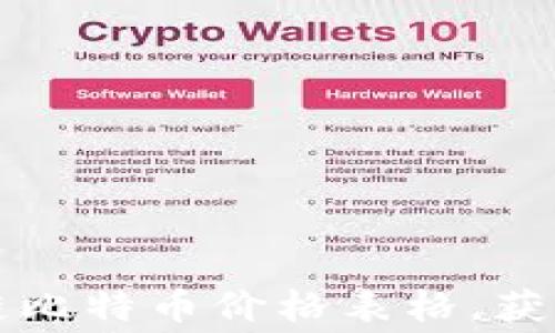 
免费下载区块链比特币价格表格，获取最新行情分析