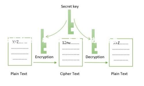 小狐狸钱包启动不了的解决方法与详细指南

小狐狸钱包, 启动不了, 解决方法, 加密钱包/guanjianci

### 内容主体大纲

1. **引言**
   - 小狐狸钱包的基本介绍
   - 钱包启动问题的普遍性

2. **小狐狸钱包启动不了的常见原因**
   - 应用程序更新问题
   - 网络连接问题
   - 设备兼容性
   - 系统设置问题

3. **小狐狸钱包启动不了怎么办？详细解决步骤**
   - 检查应用程序版本
   - 测试网络连接
   - 检查设备设置
   - 重新安装小狐狸钱包

4. **数据备份与恢复**
   - 数据备份的重要性
   - 如何备份小狐狸钱包数据
   - 数据恢复的方法

5. **如何小狐狸钱包的使用体验**
   - 性能提升技巧
   - 定期更新的重要性
   - 使用安全设置

6. **常见问题解答（FAQ）**
   - 收集用户常见问题
   - 提供详细解答

7. **结论**
   - 总结小狐狸钱包的重要性
   - 好的使用习惯

---

### 内容主体

#### 引言

小狐狸钱包（MetaMask）是一款广受欢迎的加密货币钱包，广泛应用于以太坊及其它ERC20代币的存储和交易中。由于其友好的用户界面和强大的功能，小狐狸钱包吸引了大量用户。然而，随着技术的不断发展，用户在使用过程中可能会遇到一些问题。其中，钱包启动不了是一个比较普遍的困惑。 

#### 小狐狸钱包启动不了的常见原因

小狐狸钱包启动不了可能由多个因素导致。我们将常见原因分为以下几类：

##### 应用程序更新问题

小狐狸钱包的更新频繁，更新包中常常包含诸多安全和性能修复。如果用户没有及时更新，可能会导致钱包启动不畅。

##### 网络连接问题

引发启动问题的另一个常见因素是网络连接。小狐狸钱包需要正常的互联网连接来加载数据，如果用户的网络不稳定，自然会导致启动失败。

##### 设备兼容性

小狐狸钱包并不支持所有设备，部分旧版设备可能会与最新版本不兼容，导致用户在启动时遇到困难。

##### 系统设置问题

有时候，手机或电脑的设置可能会影响应用程序的正常运行，尤其是防火墙或相关推荐的设置。

#### 小狐狸钱包启动不了怎么办？详细解决步骤

如果您发现小狐狸钱包无法启动，可以尝试以下的解决步骤：

##### 检查应用程序版本

确保您的小狐狸钱包为最新版本可以解决大部分问题。您可以前往应用商店或官方网站进行下载和安装最新版本。

##### 测试网络连接

尝试开启并关闭网络连接，或者访问其它网站确认您的网络是否正常工作。

##### 检查设备设置

确认您设备的日期和时间设置是否正确，错误的设置可能会影响小狐狸钱包的启动。

##### 重新安装小狐狸钱包

如果以上方法无效，不妨考虑卸载再重新安装小狐狸钱包。再安装时请确保从官方渠道下载，以避免恶意软件影响。

#### 数据备份与恢复

在解决启动问题的同时，数据备份也是不可忽视的重要步骤。备份您的私钥和助记词，以防数据丢失：

##### 数据备份的重要性

一旦您的钱包丢失或无法启动，备份可以帮助您恢复钱包中的资产。

##### 如何备份小狐狸钱包数据

在小狐狸钱包应用内，您可以找到备份助记词的选项，按照提示操作即可。

##### 数据恢复的方法

如果您需要恢复钱包，只需在新的安装中输入备份的助记词，即可恢复您的钱包。

#### 如何小狐狸钱包的使用体验

使小狐狸钱包为您所用的另一个关键点是使用体验：

##### 性能提升技巧

定期清理浏览器缓存，确保软件的流畅运行。

##### 定期更新的重要性

记得开启自动更新功能，以保证您在使用过程中始终处于最新状态。

##### 使用安全设置

确保开启双重认证等安全设置，以保护您的资产不丢失。

#### 常见问题解答（FAQ）

很多用户在使用小狐狸钱包时可能会遇到一些类似的问题。我们总结了几个主要问题，并给出解决方案：

##### Q1：小狐狸钱包里的资产丢失了该怎么办？

如果您发现资产丢失，首先要检查您的地址是否正确、是否选错账户。如果您怀疑被盗，及时更改密码和相关安全设置。

##### Q2：为什么小狐狸钱包无法连接到网络？

通常是网络不稳定导致。如果您使用的是VPN，尝试关闭它并重启连接。

##### Q3：可以在多个设备上使用小狐狸钱包吗？

可以的，只需在每台设备上安装小狐狸钱包，并使用同一个助记词进行恢复。

##### Q4：小狐狸钱包支持哪些代币？

小狐狸钱包主要支持基于以太坊的代币，包括ERC20和ERC721等。

##### Q5：如果忘记了助记词，能恢复钱包吗？

助记词是唯一的恢复方法，若忘记，钱包将无法恢复。

##### Q6：如何提高小狐狸钱包的安全性？

建议启用二步验证、定期加密备份以及使用强密码等方式提高安全性。

##### Q7：可以与外部硬件钱包连接吗？

是的，小狐狸钱包可以与硬件钱包结合使用，提供额外的安全层。

#### 结论

小狐狸钱包在加密货币世界中扮演着重要角色，正确使用和维护你的钱包对于保障个人资产安全至关重要。希望以上信息能帮助您解决启动问题，并您的使用体验。

---

如果你有其他具体的问题或者需求，请告诉我！