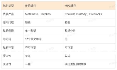 派币区块链3.0：未来的希望与挑战