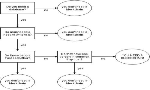 火币行情:全球区块链社区的数字货币投资指南