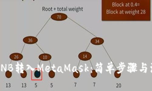 如何将BNB转入MetaMask:简单步骤与注意事项