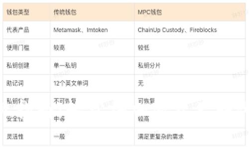 MetaMask变现指南：轻松将加密资产转化为现金的方法
