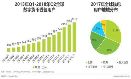 

2023年上周区块链重要消息汇总：你不能错过的最新动态