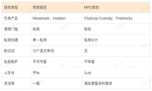 小狐狸钱包攻略图文大全：轻松入门与高级使用技巧