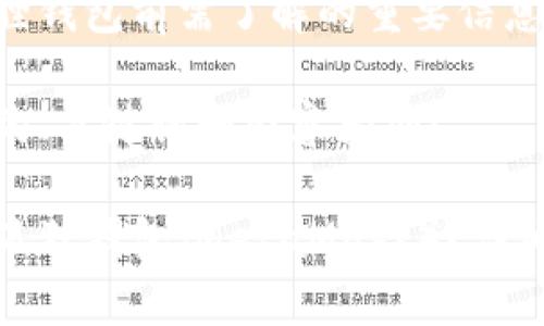 在重新创建小狐狸钱包前需了解的重要信息

以下是你所需要的、关键词和内容大纲：

如何重新创建小狐狸钱包（MetaMask）？详细步骤与注意事项