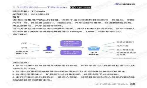 闪币兑换卡：如何利用区块链技术实现安全与便捷的数字资产交易