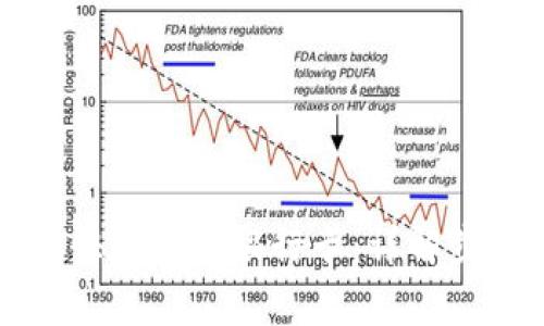 区块链币如何快速转入银行卡:详解步骤与注意事项