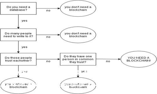 以下是您所需内容的完整结构,包括、关键词、主体大纲以及详细的问题介绍。
如何在MetaMask中添加银行卡:一步步指南