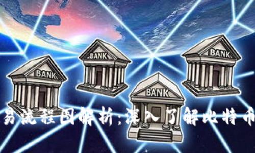 区块链比特币交易流程图解析：深入了解比特币交易的运作机制