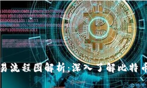 区块链比特币交易流程图解析：深入了解比特币交易的运作机制