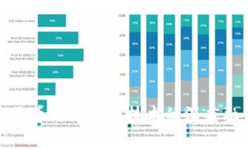 数字人民币与区块链技术的深度融合解析