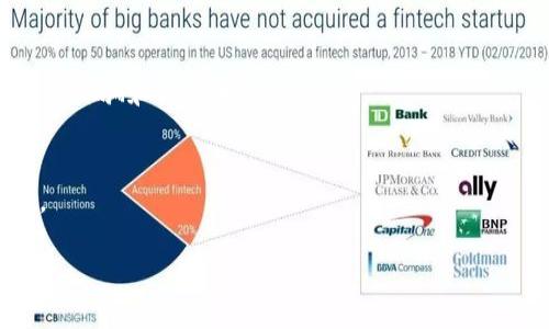 Metamask 是一个广泛使用的以太坊钱包和去中心化应用程序（dApp）浏览器，允许用户存储、管理和交易以太坊代币。代币地址是指某一种特定代币在区块链上的唯一标识符，通常是一个以“0x”开头的42位十六进制字符串。

要找到特定代币的地址，可以通过以下方式：

1. **官方网站或白皮书**：
   - 代币的官方网站或白皮书上通常会提供代币智能合约的地址，这个地址是确保你使用的是官方代币的最安全方式。

2. **区块链浏览器**：
   - 使用区块链浏览器（如 Etherscan.io）搜索代币名称，可以找到其智能合约地址。在浏览器中输入代币的名称或符号，找到对应的代币详情页面，其中包含代币合约地址。

3. **社区和社交媒体**：
   - 在代币的社区（如 Telegram、Discord、Reddit等）中询问，确保从官方渠道获取信息，避免诈骗和假代币。

4. **价格跟踪网站**：
   - 一些代币价格跟踪网站（如 CoinGecko、CoinMarketCap）也提供代币的合约地址信息。

使用 Metamask 进行任何交易时，务必确保你输入的代币地址是正确的，以避免资金损失。