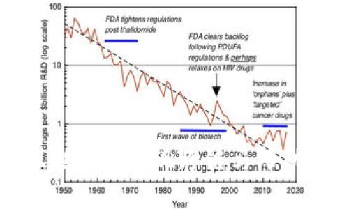 如何通过小狐狸钱包实现跨链马蹄功能的详细指南