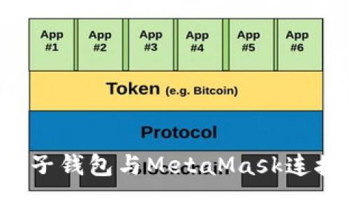 : 如何将麦子钱包与MetaMask连接：完整指南