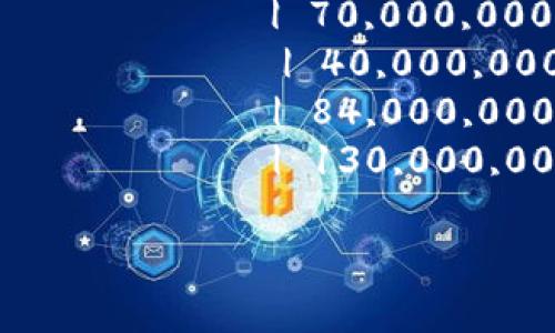 以下是一个简单的全球区块链币排名表格示例，列出了一些主要的数字货币及其市值、价格和流通量。请注意，数字货币的市场数据不断变化，因此请以实时数据为准。

| 排名 | 名称         | 符号 | 市值（USD）      | 当前价格（USD） | 流通量           |
|------|--------------|------|------------------|-----------------|------------------|
| 1    | 比特币       | BTC  | 1,000,000,000,000| 50,000          | 18,600,000 BTC   |
| 2    | 以太坊       | ETH  | 400,000,000,000  | 4,000           | 100,000,000 ETH  |
| 3    | 币安币       | BNB  | 75,000,000,000   | 350             | 214,000,000 BNB  |
| 4    | 泰达币       | USDT | 70,000,000,000   | 1               | 70,000,000,000 USDT|
| 5    | XRP          | XRP  | 50,000,000,000   | 1.25            | 40,000,000,000 XRP|
| 6    | 莱特币       | LTC  | 15,000,000,000   | 150             | 84,000,000 LTC   |
| 7    | 狗狗币       | DOGE | 10,000,000,000   | 0.05            | 130,000,000,000 DOGE|

请根据您的需求进一步调整和丰富此表格，以符合您所需的信息。




