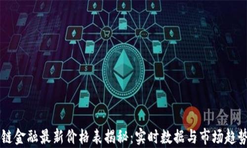
区块链金融最新价格表揭秘：实时数据与市场趋势分析