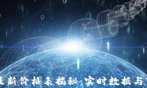 
区块链金融最新价格表揭秘：实时数据与市场趋势分析