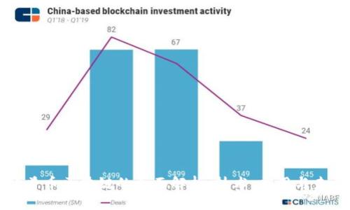 开普币区块链的全面解析：技术、应用与未来