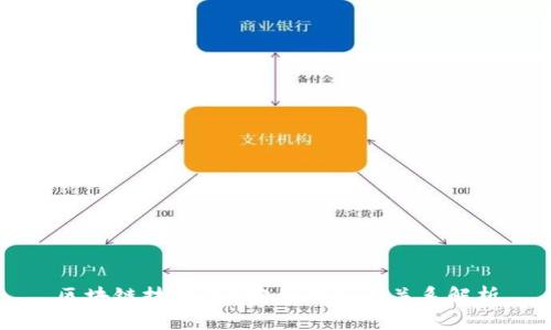 区块链技术与U宝币的深度关系解析