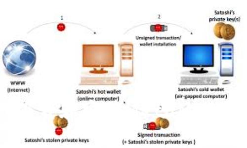 如何顺利下载和安装MetaMask：完整指南