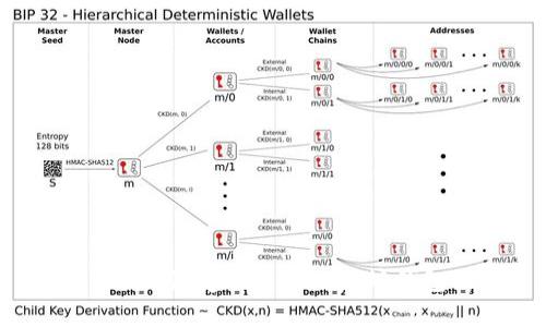 ### MetaMask:最受欢迎的以太坊钱包及其使用指南