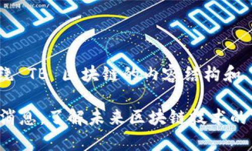 下面是一个围绕 TB 区块链的内容结构和、关键词的设计。

TB区块链最新消息：了解未来区块链技术的前沿动态