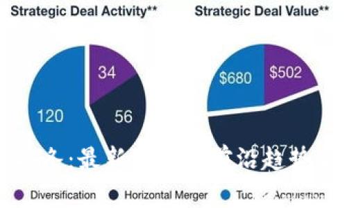 区块链头条：最新动态与前沿趋势全面解析