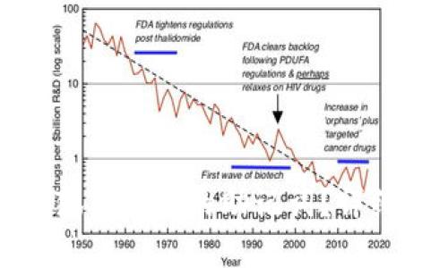 如何导出小狐狸钱包的助记词?详细步骤与解析