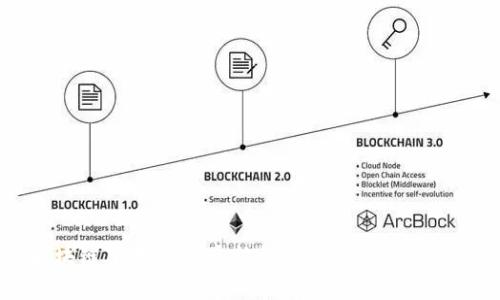 区块链罗杰斯BT最新行情分析与投资指导