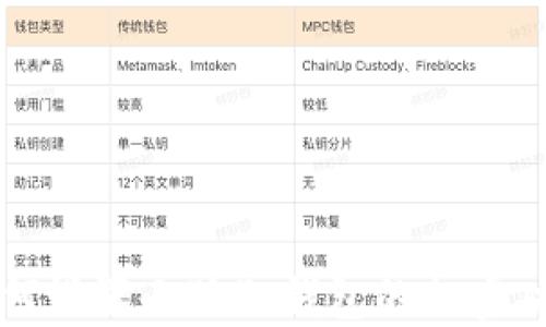 如何设置小狐狸钱包的加密功能