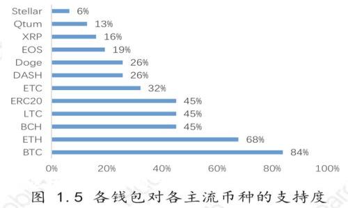 如何利用区块链技术创造虚拟币：新时代的数字货币探索