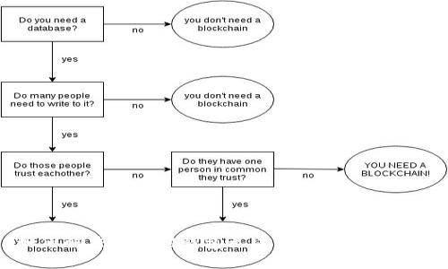 如何解决小狐狸钱包无法添加链接的问题