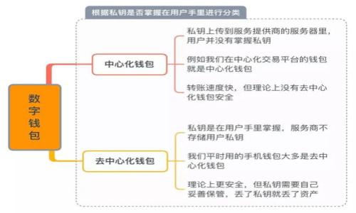小狐狸钱包:如何轻松实现数字资产变现