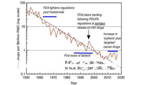 小狐狸钱包私钥查看指南：如何安全获取你的资金访问权限