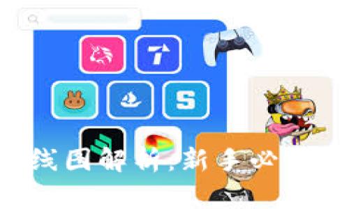 区块链币K线图解析:新手必读的投资指南